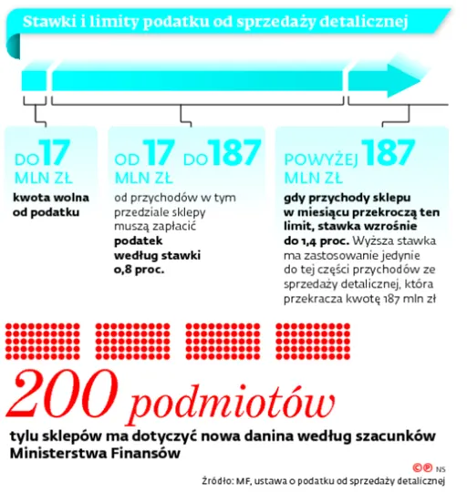 2649804-stawki-i-limity-podatku-od-sprzedazy.jpg
