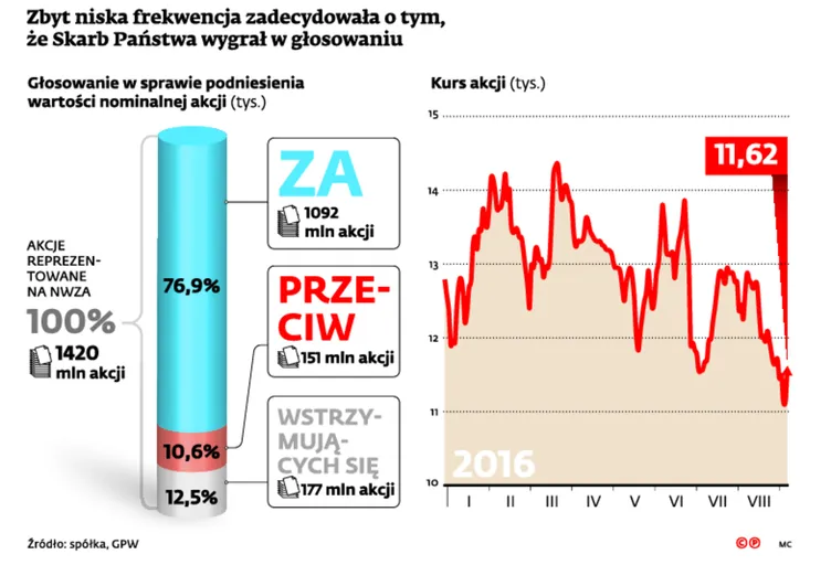2654502-zbyt-niska-frekwencja-zadecydowala.jpg