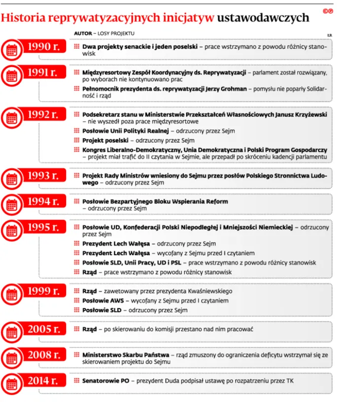 2655747-historia-reprywatyzacyjnych-inicjatyw.jpg