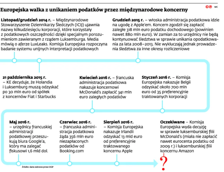 2657130-europejska-walka-z-unikaniem-podatkow.jpg