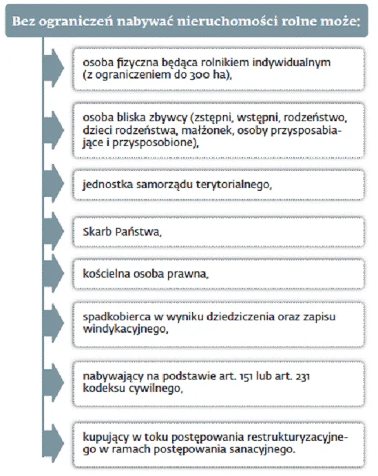 2660826-bez-ograniczen-nabywac-nieruchomosci.gif