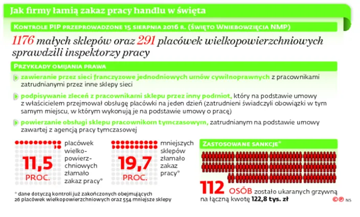 2670494-jak-firmy-lamia-zakaz-pracy-handlu.jpg