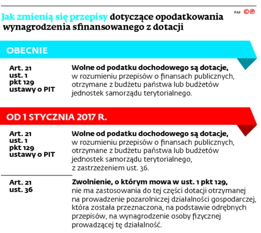 2673068-jak-zmienia-sie-przepisy-dotyczace.jpg
