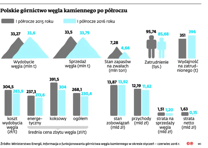 2677146-polskie-gornictwo-wegla-kamiennego.jpg