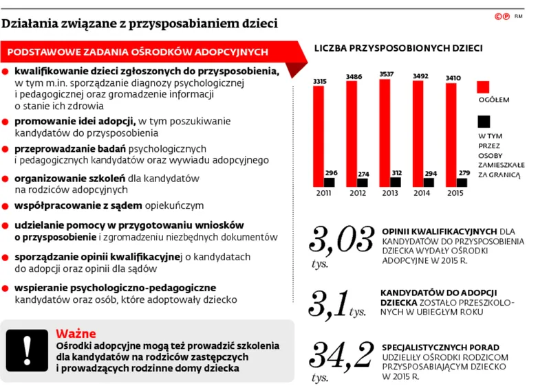 2677617-dzialania-zwiazane-z-przysposabianiem.jpg