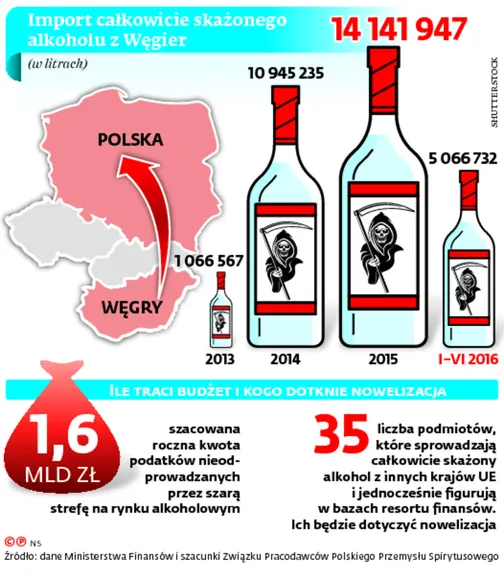 2691209-import-calkowicie-skazonego-alkoholu.jpg