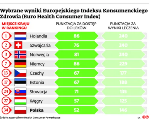 2691235-wybrane-wyniki-europejskiego-indeksu.jpg