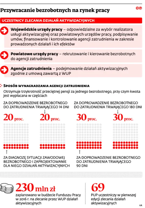 2699721-przywracanie-bezrobotnych-na-rynek.jpg