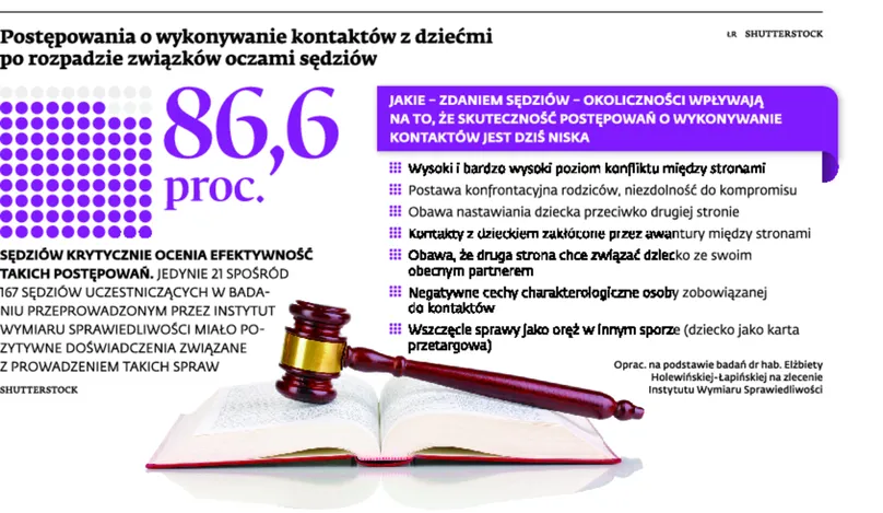 2706023-postepowania-o-wykonywanie-kontaktow.jpg