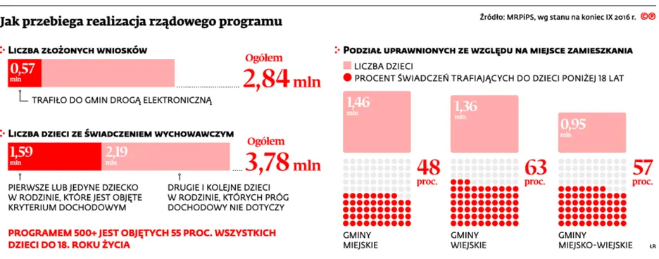 2717734-jak-przebiega-realizacja-rzadowego.jpg