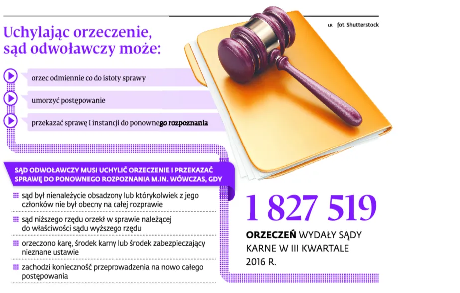 2725226-uchylajac-orzeczenie-sad-odwolawczy.jpg