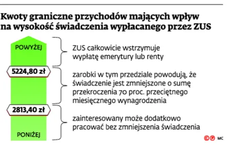 2730780-kwoty-graniczne-przychodow-majacych.jpg