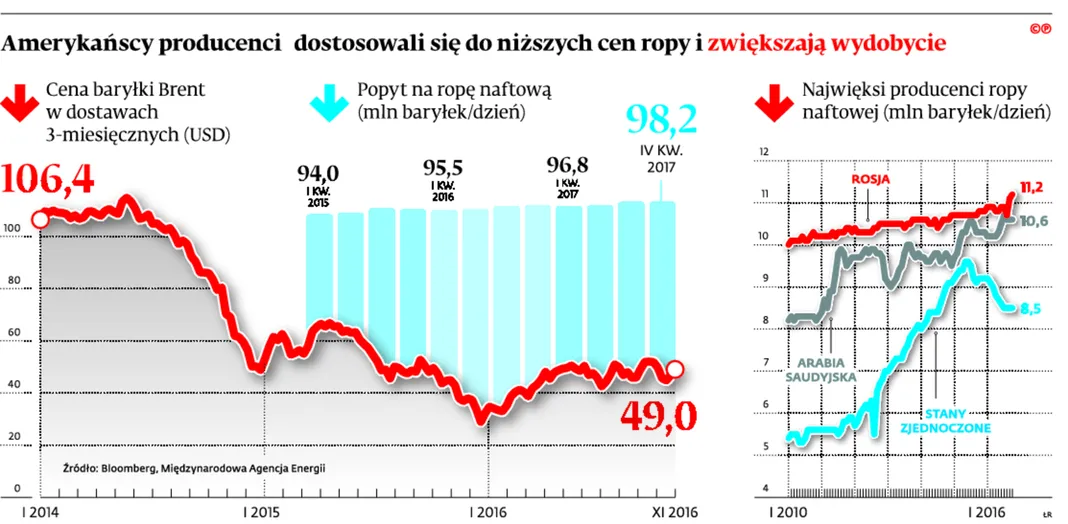 2732054-amerykanscy-producenci-dostosowali.jpg