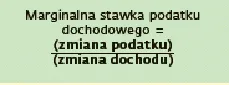 2743055-marginalna-stawka-podatku-dochodowego.gif