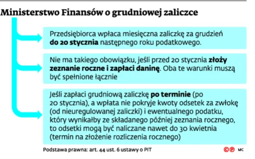 2745889-ministerstwo-finansow-o-grudniowej.jpg