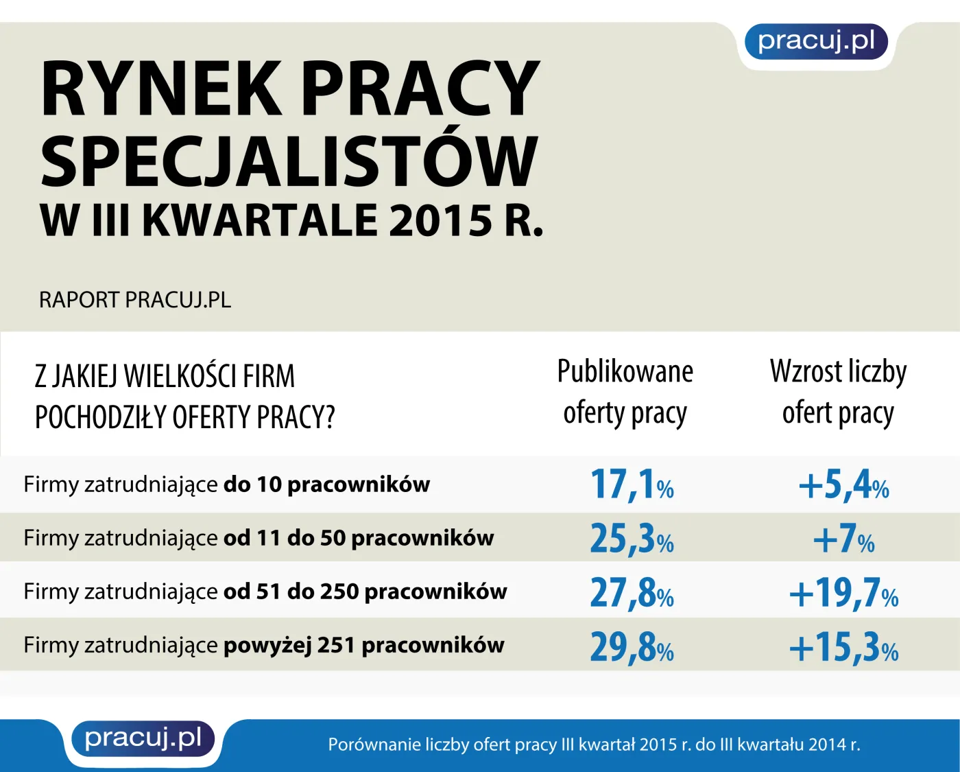 2344818-z-jakiej-wielkosci-firm-pochodzily.png