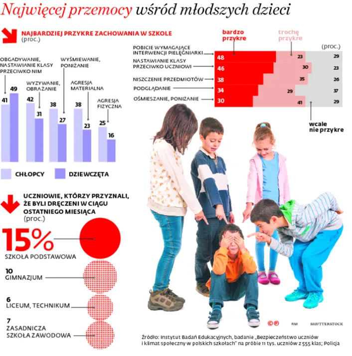 2345229-najwiecej-przemocy-wsrod-mlodszych.jpg