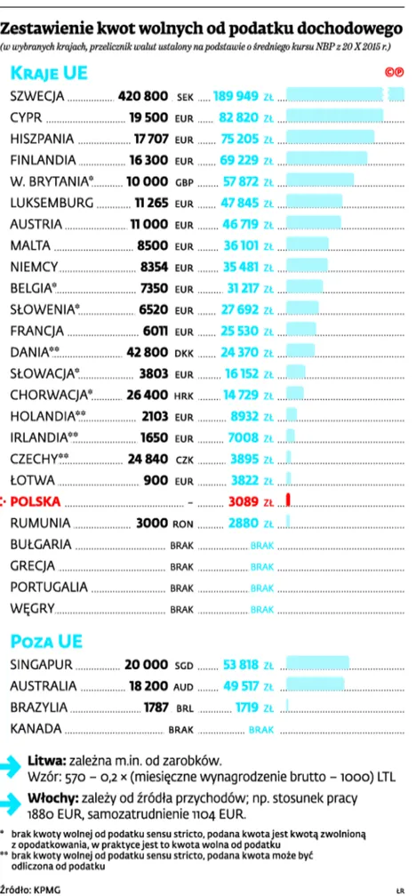 2348105-zestawienie-kwot-wolnych-od-podatku.jpg