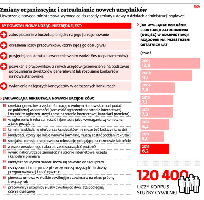 2375598-zmiany-organizacyjne-i-zatrudnianie.jpg