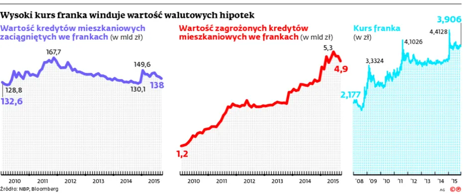 2383357-wysoki-kurs-franka-winduje-wartosc.jpg