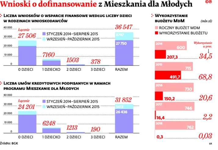 2383372-wnioski-o-dofinansowanie-z-mieszkania.jpg