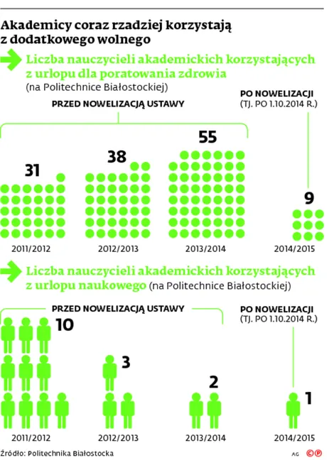 2384681-akademicy-coraz-rzadziej-korzystaja.jpg