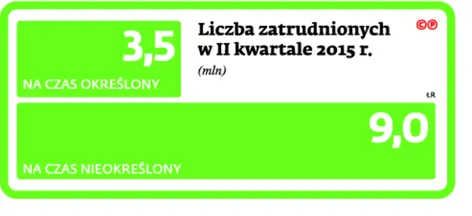 2386233-liczba-zatrudnionych-w-ii-kwartale.jpg