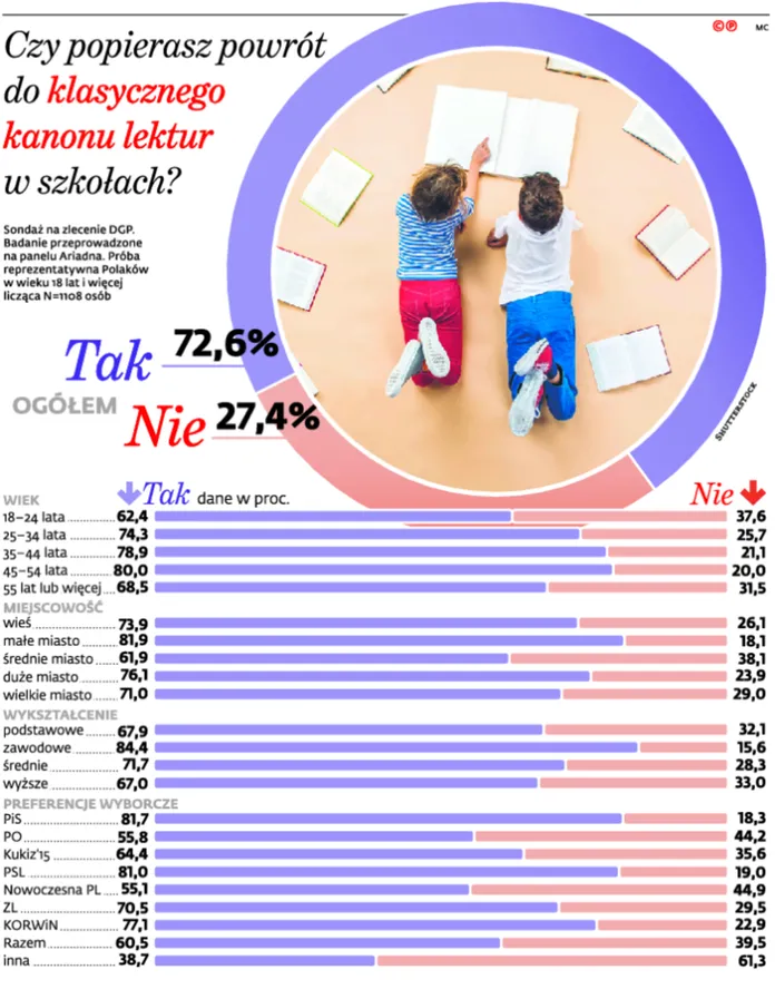 2391804-czy-popierasz-powrot-do-klasycznego.jpg