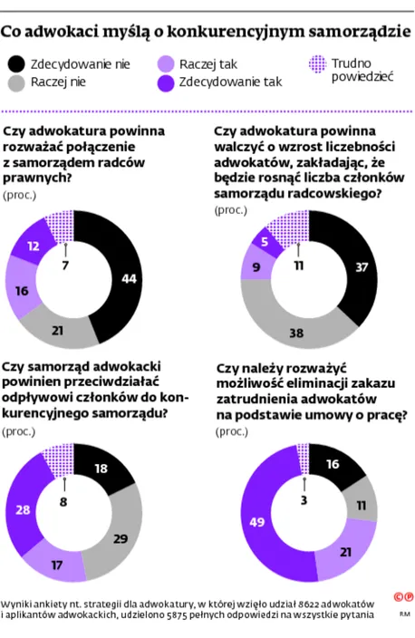 2391390-co-adwokaci-mysla-o-konkurencyjnym.jpg