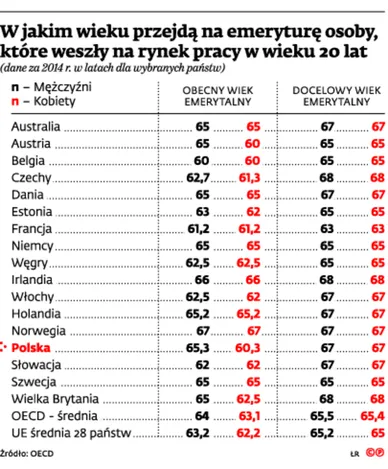 2409388-w-jakim-wieku-przejda-na-emeryture.jpg