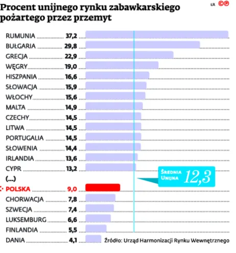 2409587-procent-unijnego-rynku-zabawkarskiego.jpg