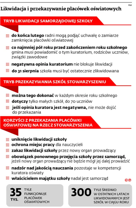 2409822-likwidacja-i-przekazywanie-placowek.jpg