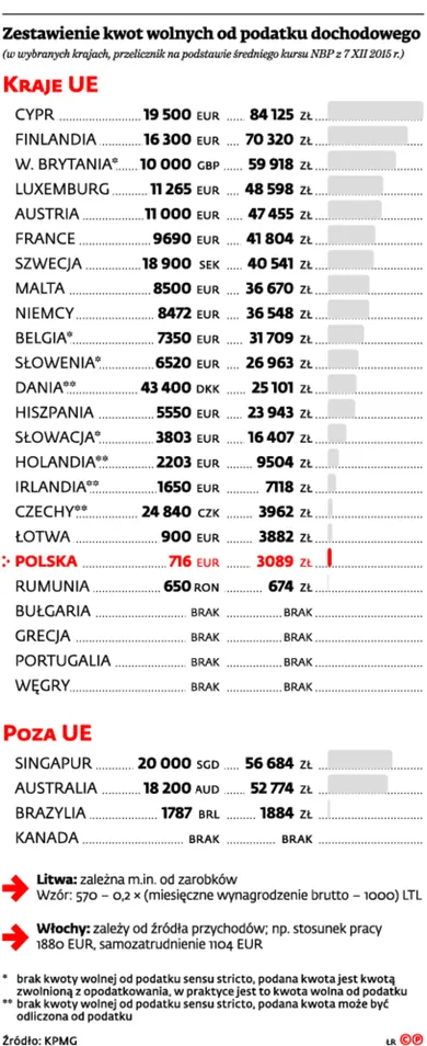 2409947-zestawienie-kwot-wolnych-od-podatku.jpg