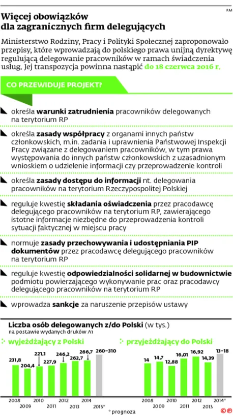 2412165-wiecej-obowiazkow-dla-zagranicznych.jpg
