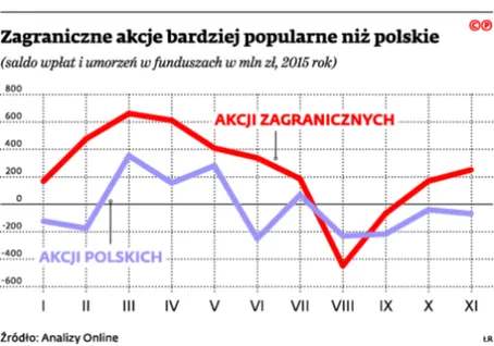 2415184-zagraniczne-akcje-bardziej-popularne.jpg