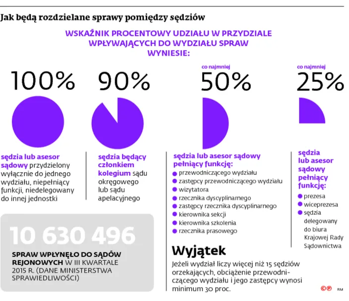 2415624-jak-beda-rozdzielane-sprawy-pomiedzy.jpg