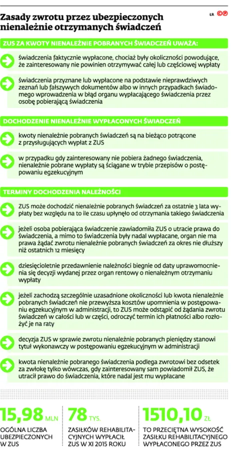 2420465-zasady-zwrotu-przez-ubezpieczonych.jpg