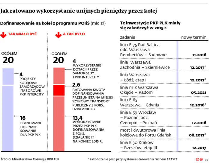 2423276-jak-ratowano-wykorzystanie-unijnych.jpg