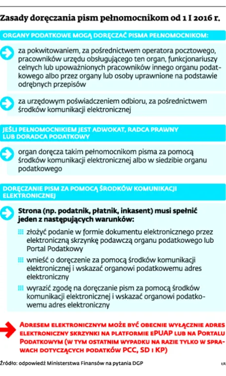 2424845-zasady-doreczania-pism-pelnomocnikom.jpg