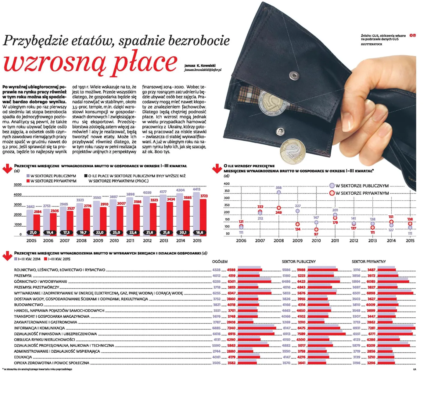 Polski rynek pracy: Przybędzie etatów, spadnie bezrobocie, wzrosną płace 