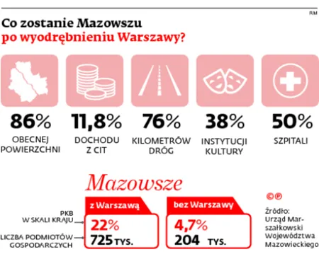 2433625-co-zostanie-mazowszu-po-wyodrebnieniu.jpg
