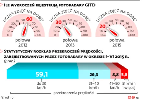 2434853-ile-wykroczen-rejestruja-fotoradry.jpg