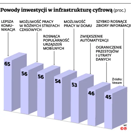 Jak ograniczyć skutki awarii systemów IT