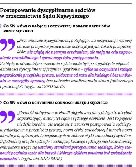 2445991-postepowanie-dyscyplinarne-sedziow.jpg