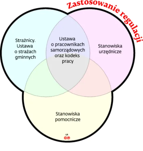 2450977-roznice-w-procedurach-przeniesienia.jpg