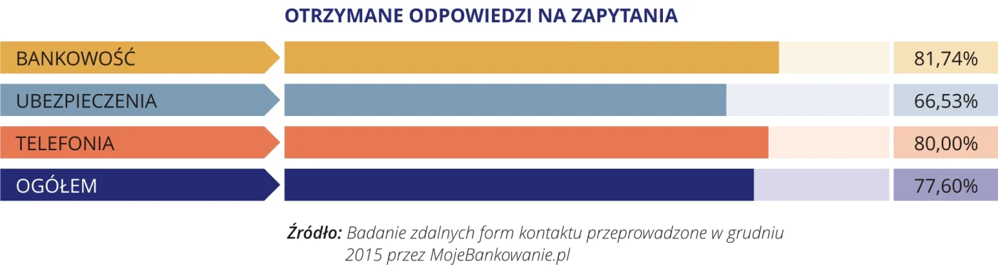 2459985-najlepsza-jakosc-obslugi-w-kanalach.jpg