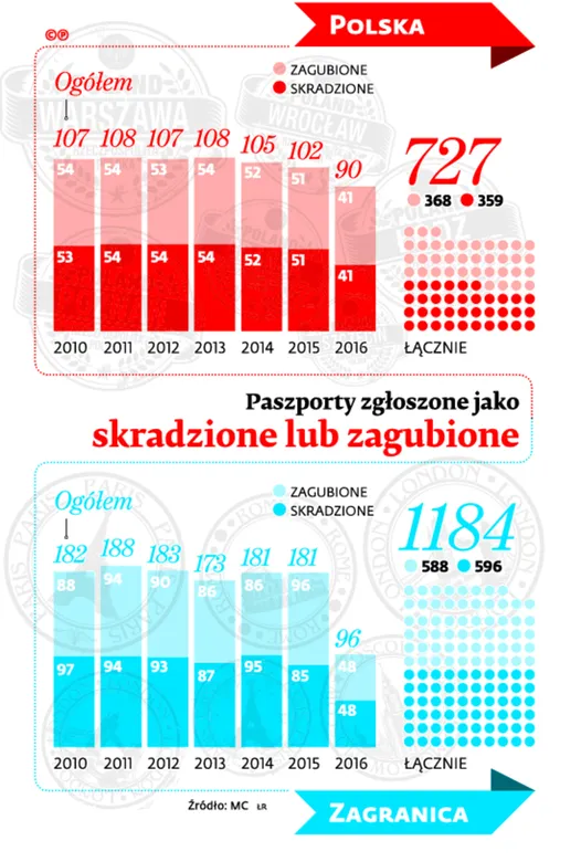 2469329-paszporty-zgloszone-jako-skradzione.jpg