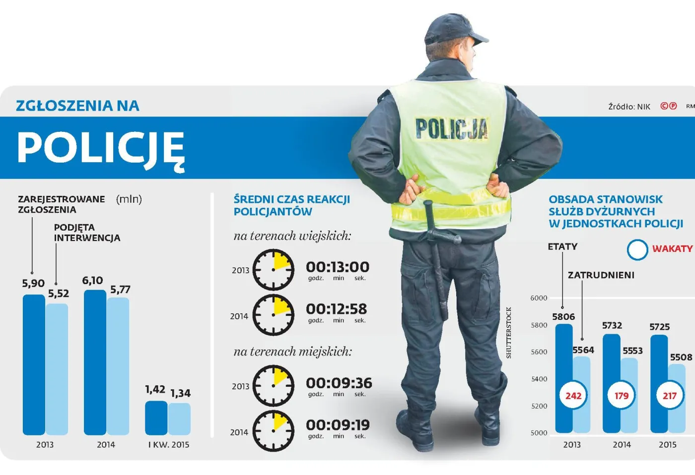 2498233-system-falszuje-wyniki-czasu-reakcji.jpg