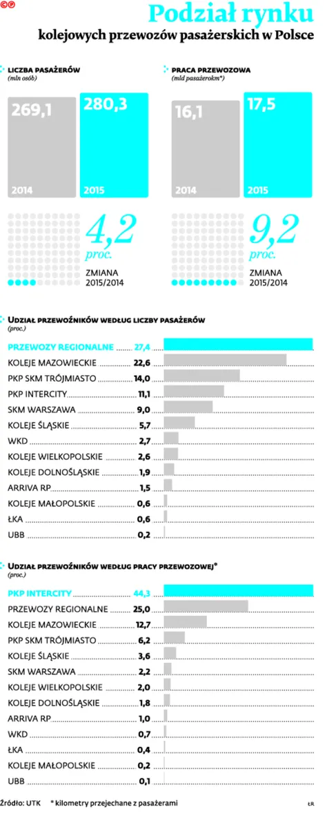 2510216-podzial-rynku-kolejowych-przewozow.jpg