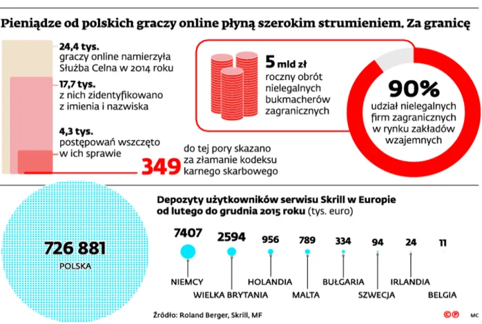 2529584-pieniadze-od-polskich-graczy-online.jpg